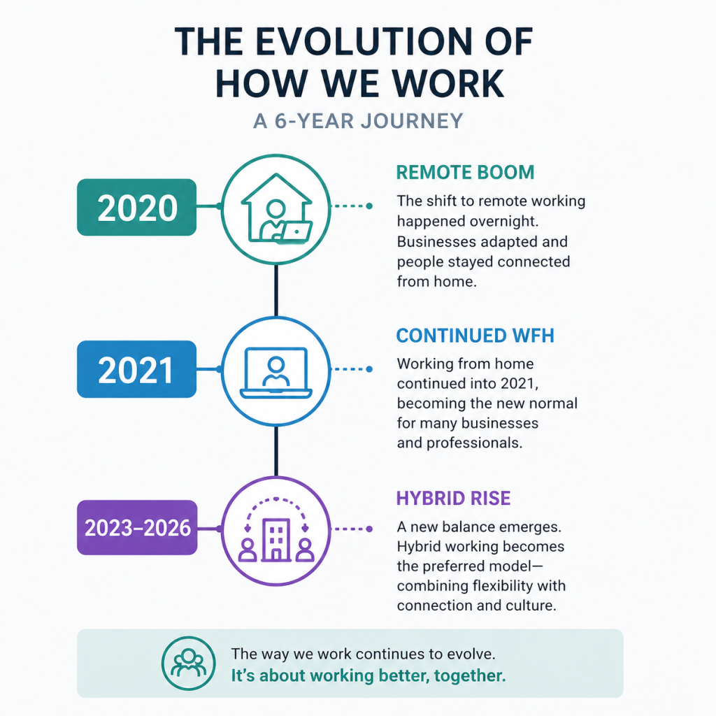 The evolution of how we work